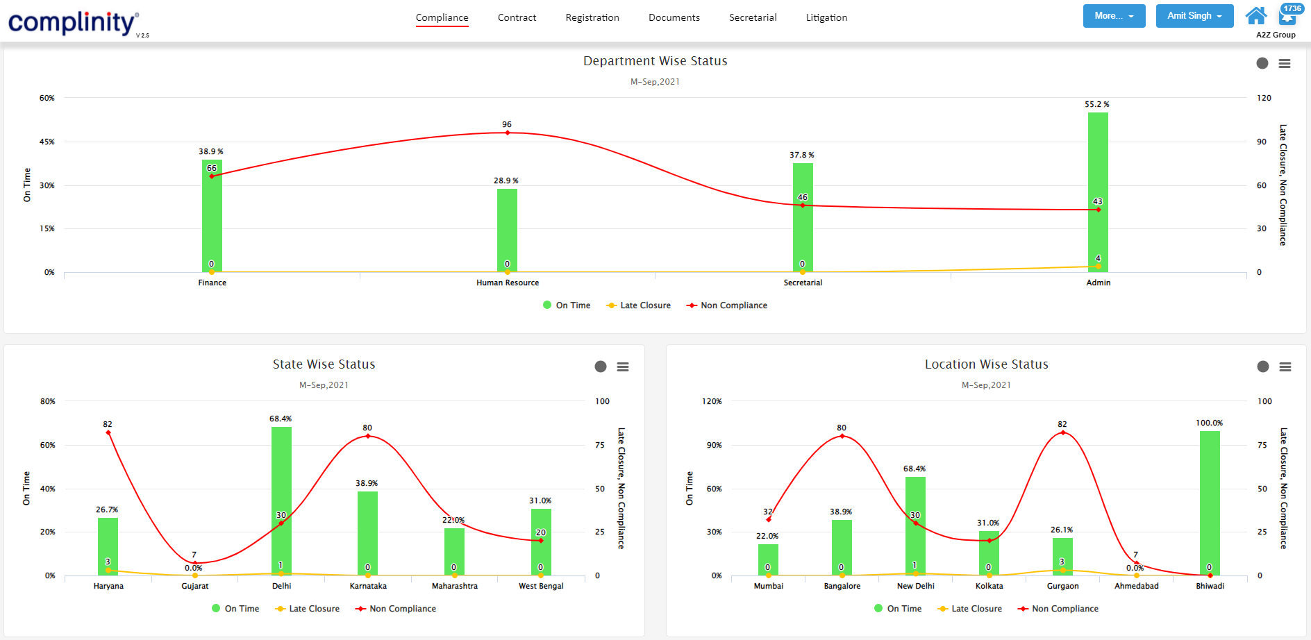 screenshot of Complinity Compliance Software